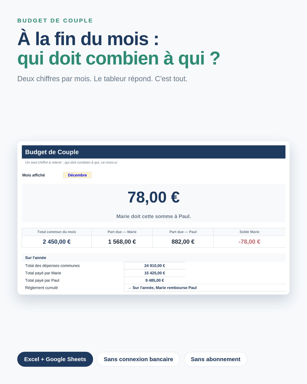 Tableau de bord du classeur : le montant que l'un doit à l'autre, affiché en grand