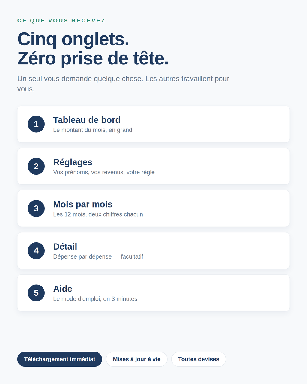 Les cinq onglets du classeur : tableau de bord, réglages, mois par mois, détail et aide