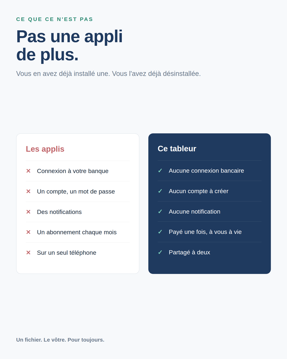 Un fichier et non une application : sans compte, sans connexion bancaire, sans abonnement